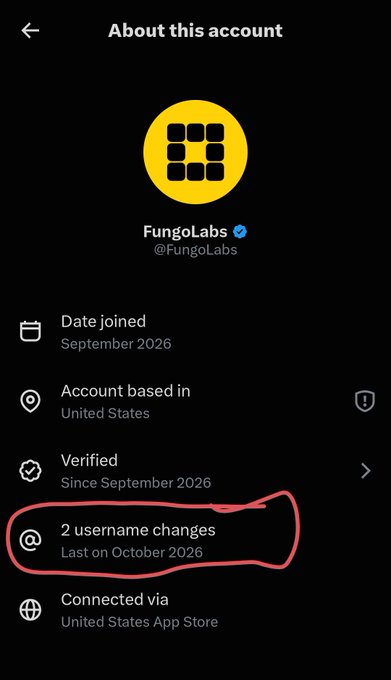 Screenshot of a Twitter/X 'About this account' page for FungoLabs (@FungoLabs), showing the account joined September 2026, based in the United States, with a circled highlight on '2 username changes, Last on October 2026'.