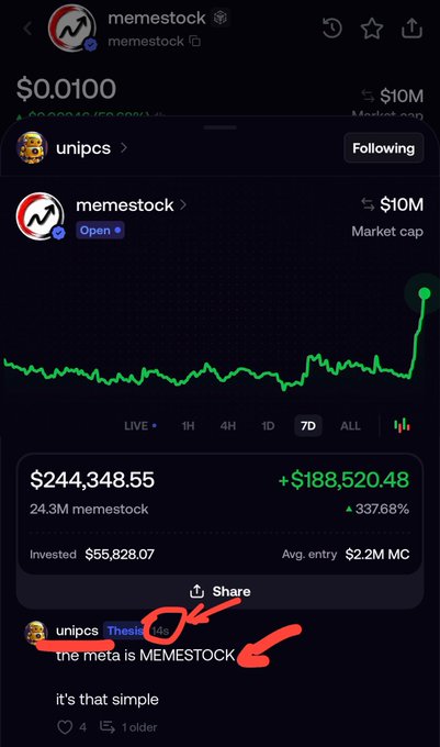 A screenshot of the "memestock" crypto token showing a price of $0.0100 with a market cap of $10M, displaying a 337.68% gain (+$188,520.48) alongside a chart with a notable spike, while the post references "unipcs" (marked as "Thestreetids") shilling the coin with the caption "the meta is MEMESTOCK... it's that simple."