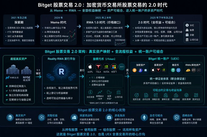The image features a detailed flowchart with a list of different cryptocurrencies and their respective symbols, as well as various descriptions for each coin such as "FTX", "DEX", and "加密货币交易". The flowchart also includes a line chart showing the progress of Bitcoin from 2016 to 2019. This information is presented in an easy-to-understand manner, providing users with valuable insights into Bitcoin's rise over time and its potential as a viable investment opportunity.