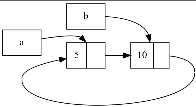 A black and white illustration depicting an abstract concept of shared ownership with a few rectangles representing a process where one rectangle shares its memory with another rectangle. The drawing suggests that by sharing resources, people can efficiently manage their memory usage together while preventing data leaks or contamination of vital information.