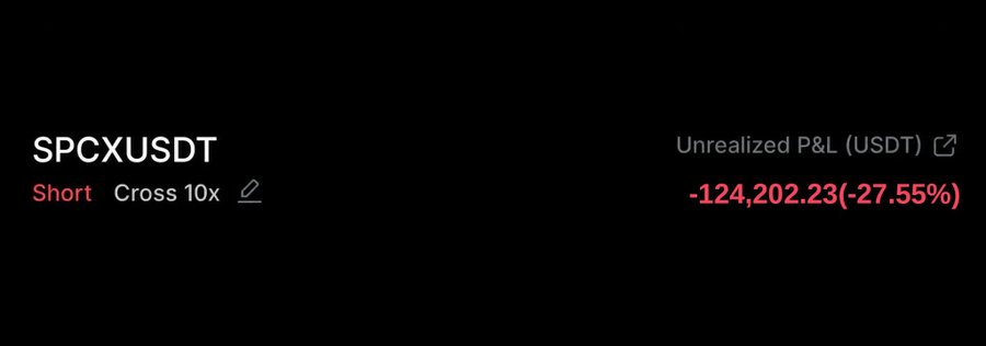 The image shows a long rectangular white banner with black text that reads "SPCXUDSDST SHORT CROSS10". The phrase "Unrealized P&L" can also be seen, which likely refers to profits or losses related to an investment in Bitcoin. Despite the loss of 125k, the person is still considered a "Bitcoin owner", as indicated by the text at the bottom of the banner: "Unrealized P&L & USDT (USDT)".
