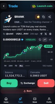 A mobile cryptocurrency trading app screen for $RANK token on the TON network, showing a price of 0.3963 USDT, a balance of 11,524,772.2, and a 723.4% gain, with Buy and Sell buttons visible.