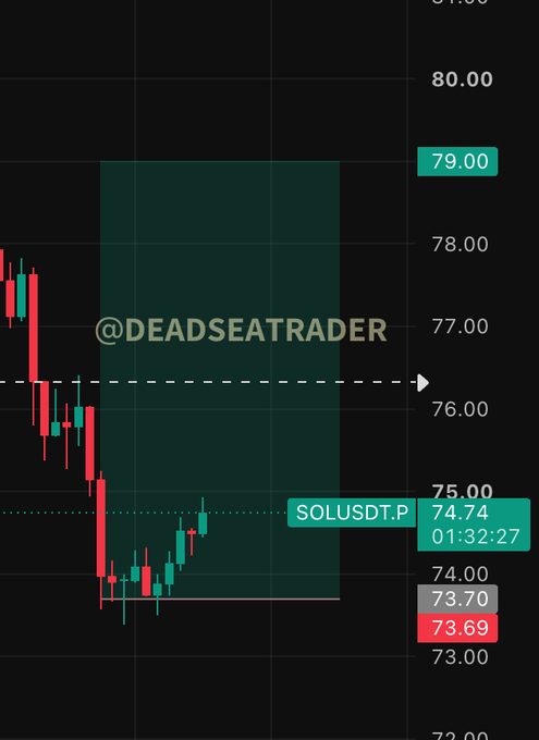 A SOLUSDT.P candlestick chart shows price action around the $73-74 range with a highlighted zone, accompanied by the watermark "@DEADSEATRADER," fittingly marking the "Good night" message as SOL's price settles into a lower range before the trading day ends.