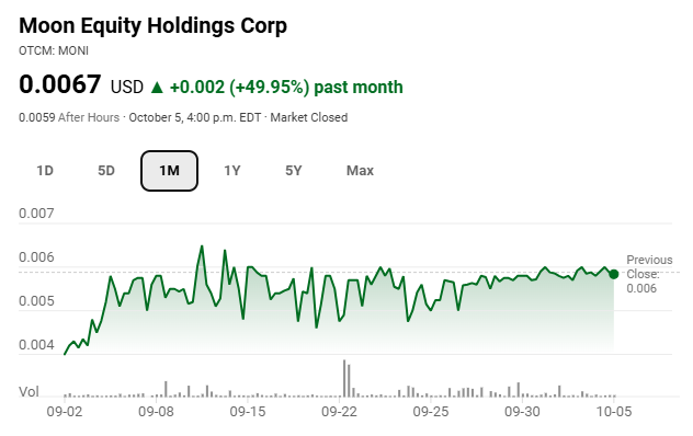 A stock chart for Moon Equity Holdings Corp (MONI) showing a price of 0.0067 USD, with a +0.002 (+49.95%) gain over the past month on a 1-month view.