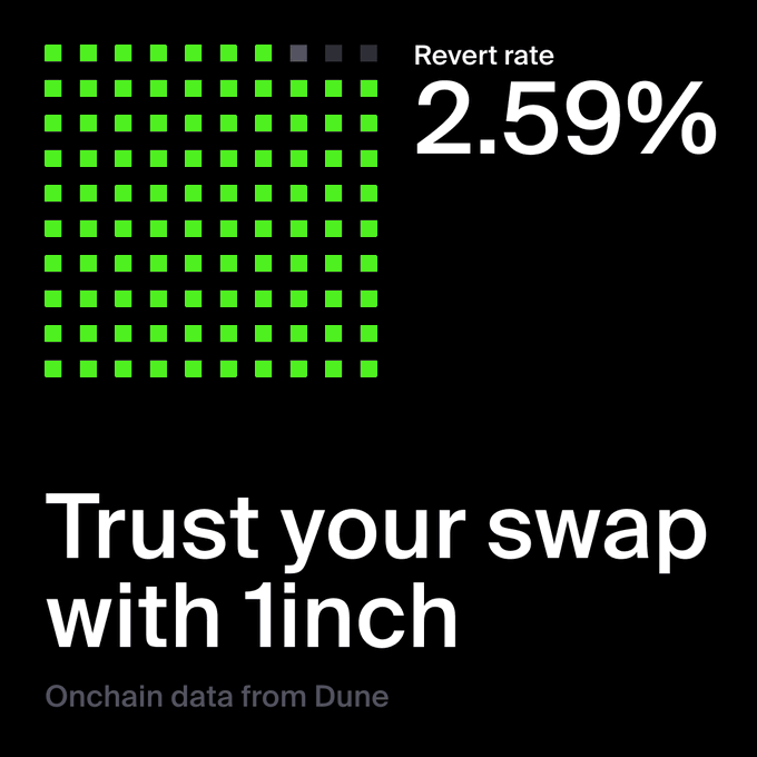The image shows a black background with white text that reads "Trust your swap with 1inch". The text also includes details about the data from the cryptocurrency exchange.