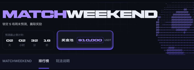 A 'MATCHWEEKEND' promotional banner in Chinese showing a countdown timer (2 days, 2 hours, 32 minutes, 16 seconds) and a prize pool of $10,000 USDT, with navigation tabs including rankings and game instructions.