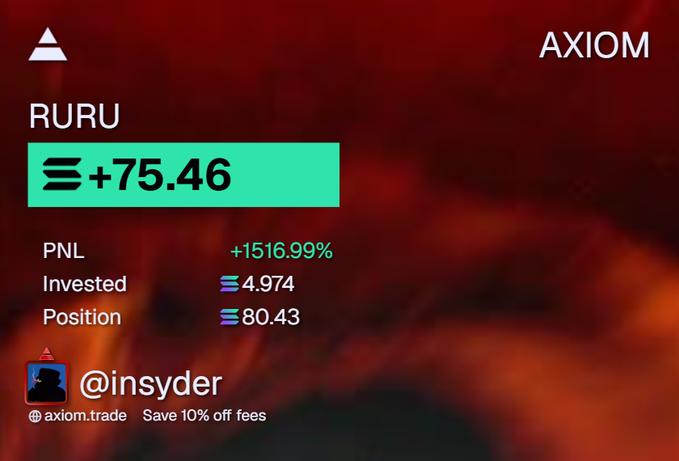 A trading performance summary from AXIOM shows the token RURU up +75.46 with an impressive +1516.99% PNL on an invested amount of 4.974, credited to user @insyder—capturing a "calm morning cook" of substantial gains.