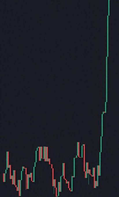 A dark-themed candlestick chart showing a volatile pattern at the bottom followed by a sharp vertical green (bullish) spike toward the top of the chart.