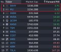 A TradingView ranking chart shows 'Top Gainers' on a date with BitcoinCash (BCH) at the top with 5,610.01 and MAJOR at second with 1,557.66, alongside other cryptocurrency pairs.