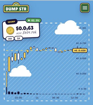 A mobile game or app screenshot titled 'DUMP STR' shows a cryptocurrency-themed chart for a token labeled '$DUMP' priced at '$0.063' with a market cap of '$604.76k' and a 61.6% increase, displayed on a sky-blue background with clouds.
