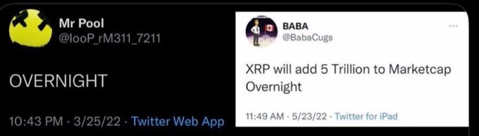 Two tweets side by side: Mr Pool (@looP_rM311_7211) writes 'OVERNIGHT' at 10:43 PM 3/25/22, and BABA (@BabaCugs) writes 'XRP will add 5 Trillion to Marketcap Overnight' at 11:49 AM 5/23/22.