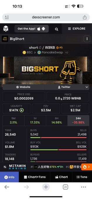 A mobile screenshot from dexscreener.com showing the 'BigShort' token (short) on BSC/PancakeSwap v2, with a price of $0.0002099, FDV of $2.5M, and a 24H change of -35.98%.