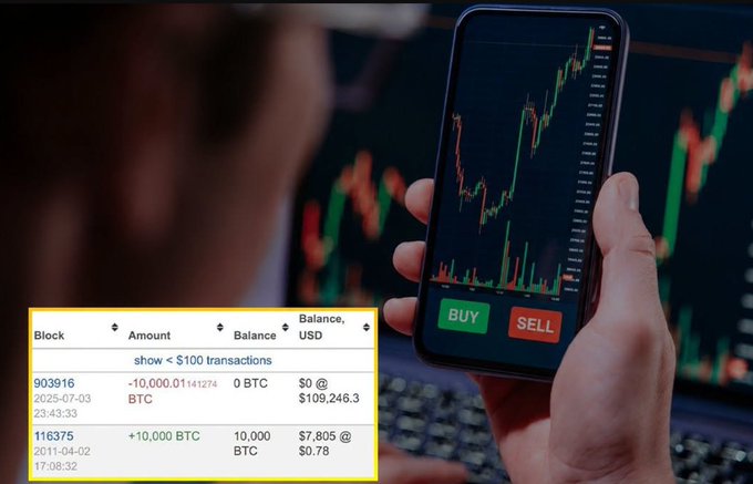 A person holds a smartphone displaying a green and red cryptocurrency candlestick chart with BUY and SELL buttons, while an inset shows Bitcoin blockchain transactions.