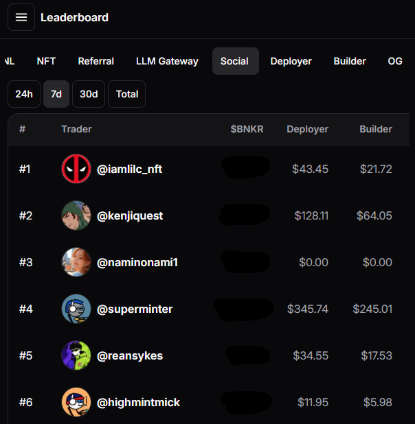 A dark-themed leaderboard displays the top traders ranked by $BNKR, Deployer, and Builder columns, with @superminter leading the Builder category at $245.01 and @kenjiquest topping the Deployer column at $128.11. The rankings illustrate the competitive trading activity around the $BNKR token referenced in the post.