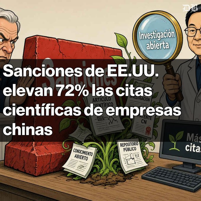 A graphic with Spanish text stating 'Sanciones de EE.UU. elevan 72% las citas científicas de empresas chinas', depicting figures examining papers and a brick labeled 'Sanciones'.