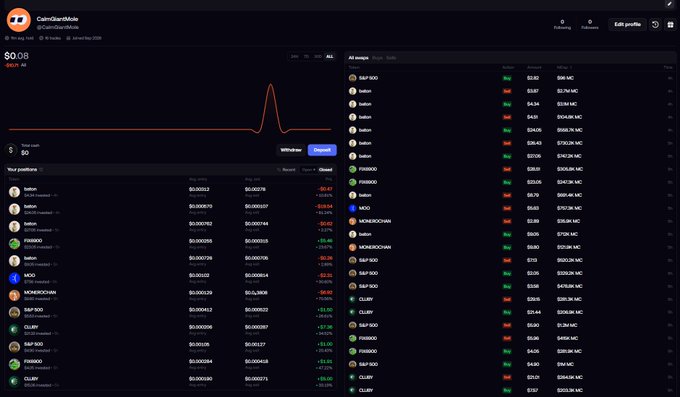 Screenshot of a website 'CoinGecko4Meme' displaying a token called 'lobron' at $0.08 with various meme coins listed below including Bullish, MOMO, MONKEBOOM, and CLURBY.