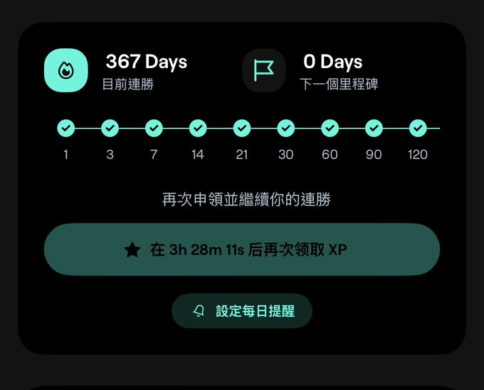 A dark-themed streak tracker from xPortalApp displays an impressive 367-day winning streak with all milestone checkpoints (1, 3, 7, 14, 21, 30, 60, 90, 120 days) marked complete, showing 0 days until the next milestone and a countdown of 3h 28m 11s to claim XP again, alongside a daily reminder button.