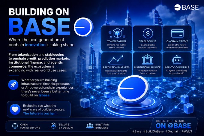 A marketing graphic for Base blockchain titled 'Building on Base,' showcasing use cases including tokenization, stablecoins, onchain credit, prediction markets, institutional finance, and agentic commerce.