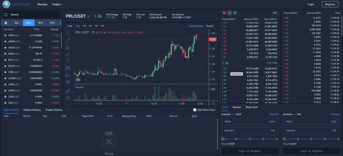 A cryptocurrency trading interface on BTrade Markets showing a PRU/USDT candlestick chart at 1.36 with red and green bars, alongside order book and trade history panels.