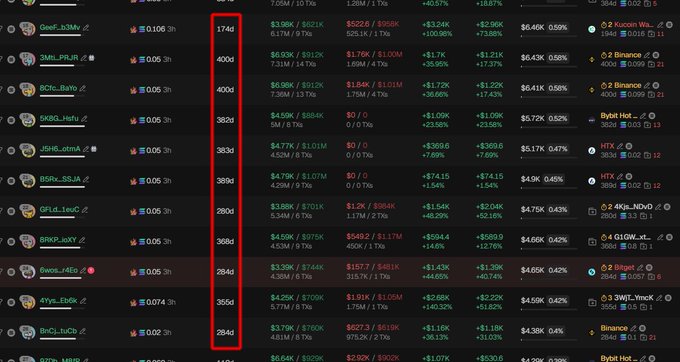 A cryptocurrency trading dashboard displays various tokens with their prices, and a red box highlights the volume column, showing that these tokens—including $bulltom listed as "1m1_mrlL" with a notably low 174M volume—have minimal trading activity, which aligns with the post warning that $bulltom is a bundled scam with little organic interest.