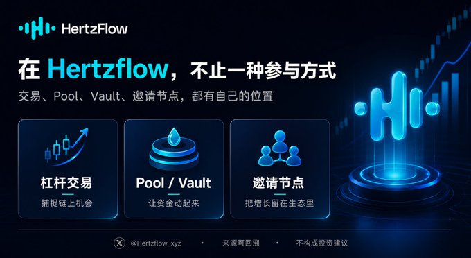 A promotional graphic for HertzFlow featuring the tagline "在 Hertzflow，不止一种参与方式" and three feature cards labeled "杠杆交易" (Leverage Trading), "Pool / Vault", and "邀请节点" (Invite Nodes).