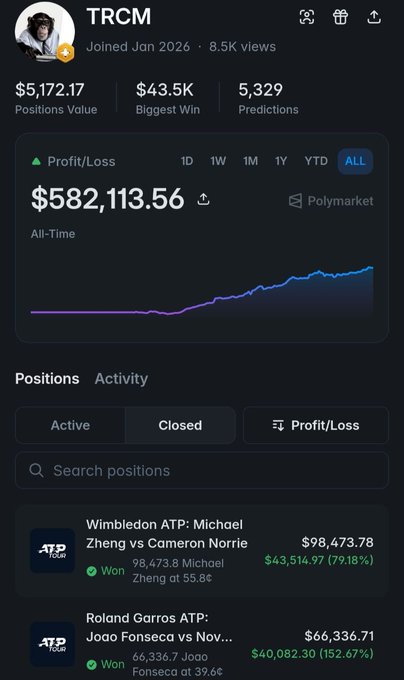 A screenshot of the Polymarket profile for trader "TRCM" showing $582,113.56 in all-time profit/loss, with $5,172.17 positions value, a $43.5K biggest win, and 5,329 predictions, featuring profitable tennis bets including "Wimbledon ATP: Michael Zheng vs Cameron Norrie" won for $43,514.97 (79.18%) and "Roland Garros ATP: Joao Fonseca vs Nov..." won for $40,082.30 (152.67%), illustrating the post's claim about TRCM's success betting on tennis underdogs.