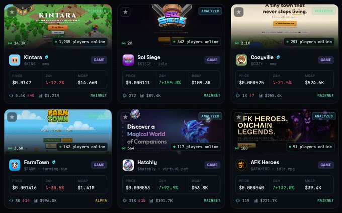 The image showcases six different games featured on an app called "SOLANADIG" along with their respective current statuses, as described by the post's title. The image is a screenshot that displays information about these games, giving insights into their popularity or interest among players. It also suggests that this game might be a popular choice for gamers looking to enjoy solitaire without relying heavily on bots or other automation tools due to its low bot count.
