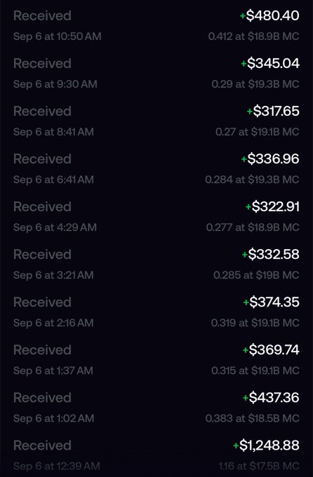 A list of cryptocurrency transactions showing received payments ranging from $317.65 to $1,248.88 in USD, all dated September 6, with corresponding Bitcoin amounts and market caps.