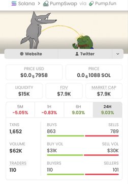 A cryptocurrency tracker showing Solana (SOL) and PumpSwap (Pump.fun) data, including price ($0.7958), FDV ($7.9K), and market cap ($7.9K).
