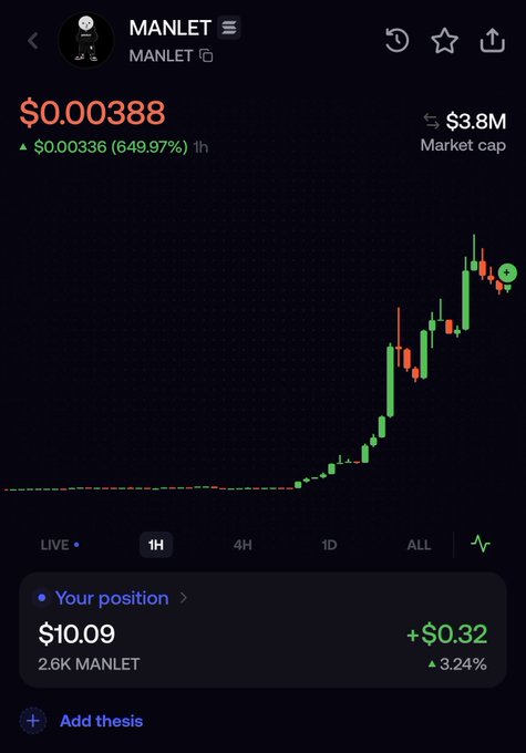 A mobile trading chart shows the $MANLET token at $0.000388 with a +649.97% pump over 1 hour and a $3.8M market cap, reflecting a user's celebratory post about the coin "blasting" upward. The user holds a 2.6K MANLET position worth $10.09, up 3.24% (+$0.32), aligning with the euphoric tone of the message.