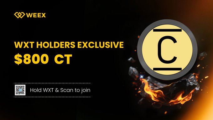 The image is a promotional banner for WEEX featuring a "$800 CT" giveaway exclusively for WXT holders, displayed with a stylized "C" coin surrounded by flames, and includes a QR code with instructions to "Hold WXT & Scan to join." It visually reinforces the post's call to action by highlighting the $800 CT reward and directing them to join the WXT Holders Community.