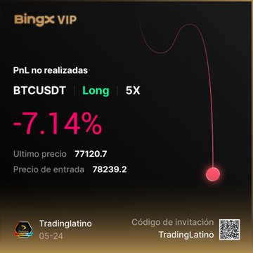 xtradinglato trading platform's trading page, displaying a red ball and a pink line with a black background, showing the current price of Bitcoin at 7,1% and 5x.
3. The text "PNL NO REALIZADAS" is displayed above the red ball on the trading page.