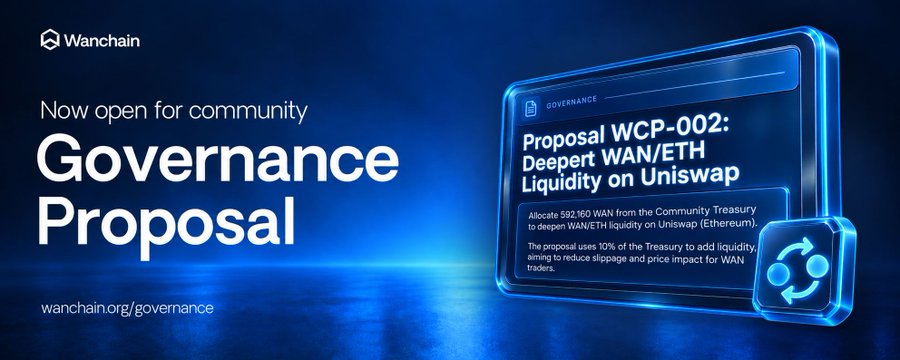 A Wanchain advertisement reading 'Now open for community Governance Proposal' and 'wanchain.org/governance', featuring 'Proposal WCP-002: Deeper WAN/ETH Liquidity on Uniswap' on a digital screen.