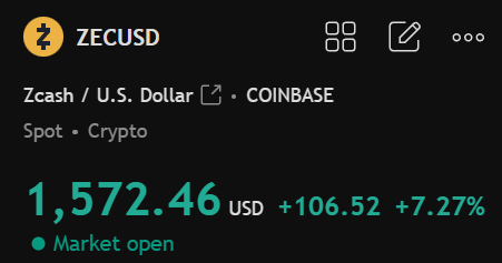A cryptocurrency trading interface showing the ZCUSD (Zcash / U.S. Dollar) pair on Coinbase at a price of 1,572.46 USD, up +106.52 (+7.27%), with market open.