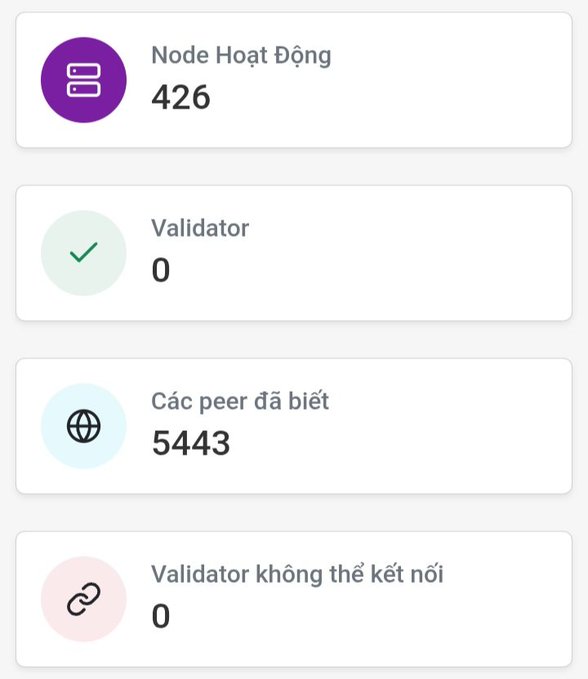 A dashboard screenshot showing network statistics: 426 Active Nodes, 0 Validators, 5,443 Known Peers, and 0 Unconnectable Validators. The image relates to the post's cautionary message about Pi cryptocurrency, illustrating the current network state where there are zero active validators—a critical concern that lends credibility to the warning about maintaining account security amid unresolved network infrastructure (like the transition from V26 to V27).