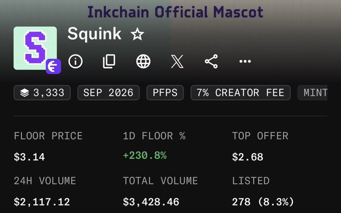 The image shows the Inkchain Official Mascot collection featuring the "Squink" NFT, which has a floor price of $3.14 (up 230.8% in 24 hours), a top offer of $2.68, and 24-hour trading volume of $2,117.12 across 278 listings. The "Just grab a broom" caption humorously references the mascot's design, which appears to depict a broom-like character.