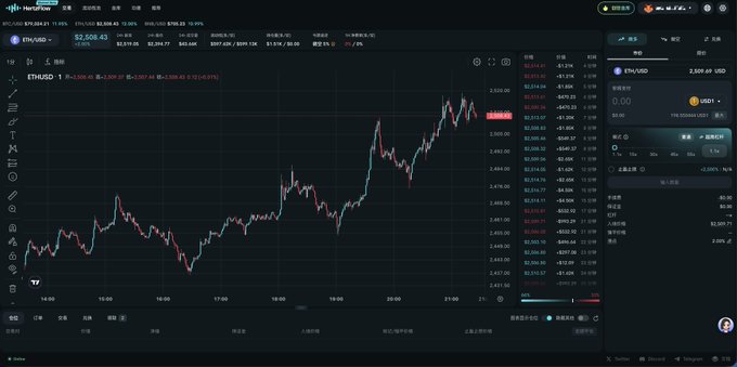 A cryptocurrency trading interface on HashKey displaying an ETH/USD price chart of $2,508.43 with candlestick data and an order book on the right side.