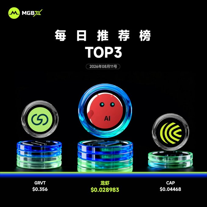 A graphic titled '每日推荐榜 TOP3' (Daily Recommendation List TOP3) dated '2026年08月11号' from MGBX, displaying three crypto tokens: GRVT ($0.356), 龙虾 (Lobster/$AI) ($0.028983), and CAP ($0.04468).