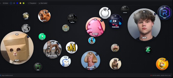 A digital gathering space displaying multiple circular profile icons with usernames including 'XCALT', 'BIKETYGON', 'JEANPIMP', 'JACK', 'GOON', and 'FAMILIARS' against a black background.