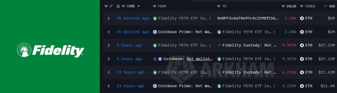A graphic showing the Fidelity logo on a green panel next to a blockchain transaction tracker displaying recent ETH transactions between Coinbase Prime and Fidelity FETH ETF addresses with values like 2.24K ETH and 9.957K ETH.