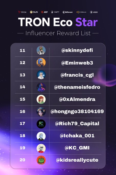 The image displays a "TRON Eco Star Influencer Reward List" ranking users 11-20, featuring handles like @skinnydefi, @Eminweb3, @francis_cgl, @thenameisfedro, @0xAlmendra, @hongngo38104169, @Rich79_Capital, @Ichaka_001, @KC_GMI, and @kidsreallycute, with sponsor logos (TRON, SUN, JUST, APENFT, BitTorrent, WINkLink, USDD) at the top. This aligns with the post's message by recognizing the community influencers who shape TRON's ecosystem through their content and engagement, not just the developers building the infrastructure.