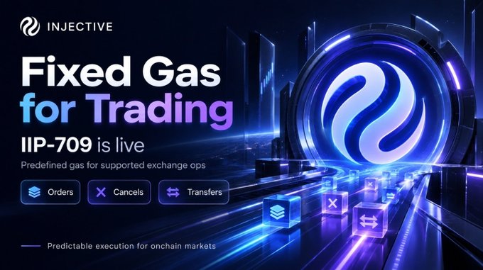 An Injective promotional banner reads “Fixed Gas for Trading” and “IIP-709 is live,” with “Predefined gas for supported exchange ops,” buttons for “Orders,” “Cancels,” and “Transfers,” and the line “Predictable execution for onchain markets.”