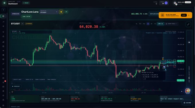 The image presents a screenshot of a screen displaying a stock trading dashboard with various charts, symbols, and data related to cryptocurrency trading and market trends. The post suggests that investors should take advantage of this opportunity to invest or buy cryptocurrency at $1 per dollar, aiming for either $100k profits or modest gains depending on their investment strategy. It also mentions the importance of joining a group or finding someone willing to take a small cut for participating in the trading session and highlights the need to make informed decisions based on market trends and data analysis rather than chasing quick profits without understanding the risks involved.