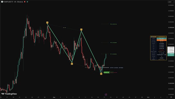 TradingView 4-hour chart for PUMP/USDT showing candlestick patterns with yellow harmonic pattern annotations connecting various price points across the chart.