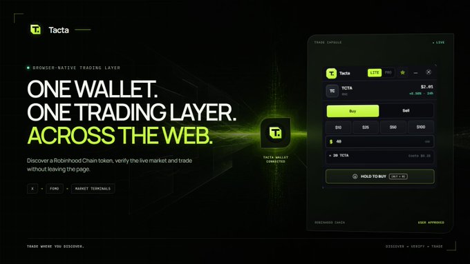Dark-themed advertisement for Tacta, a browser-native trading layer, promoting 'ONE WALLET. ONE TRADING LAYER. ACROSS THE WEB' with a UI showing a TCTA token trade capsule and a $2.45 price.
