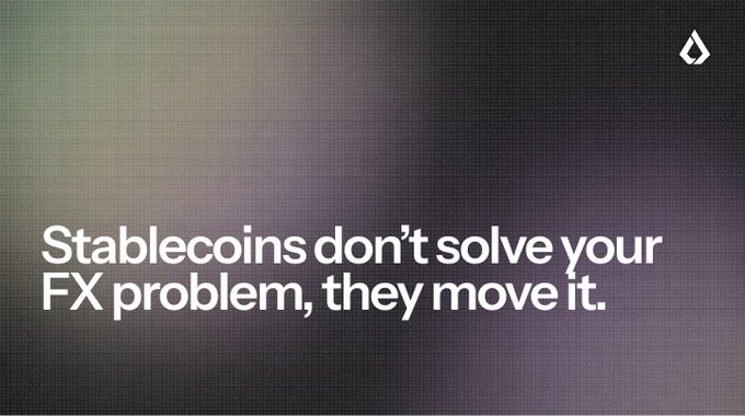 The image features a dark gradient background with bold white text reading "Stablecoins don't solve your FX problem, they move it." A small logo appears in the top-right corner. The graphic visually reinforces the post's argument that stablecoins don't eliminate foreign exchange risk for businesses—they simply shift the exposure to the on/off-ramp conversion points rather than removing it from the treasury.