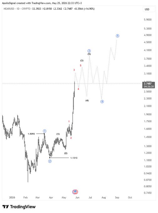 ursi chart with red dots and lines, labeled "2nd", "3rd", "4th", "5th", "6th", "7th", "8th", "9th", "10th", "11th", "12th", "13th", "14th", "15th", "16th", "17th", "18th", and "19th"
