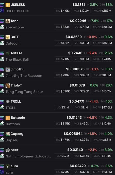 A cryptocurrency market dashboard displaying meme coins including USELESS, fone (apeonfone), CATE (Catecoin), ANSEM (The Black Bull), Jimothy (Jimothy The Raccoon), TripleT (Tung Tung Tung Sahur), TROLL, Buttcoin, Cupsey, neet, and aura with their prices, volume, and market cap.
