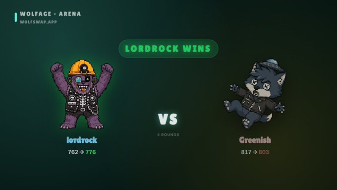 Wolfage Arena (wolfswap.app) results screen showing 'LORDROCK WINS' with scores 776 to 803 over 5 rounds against Greenish.