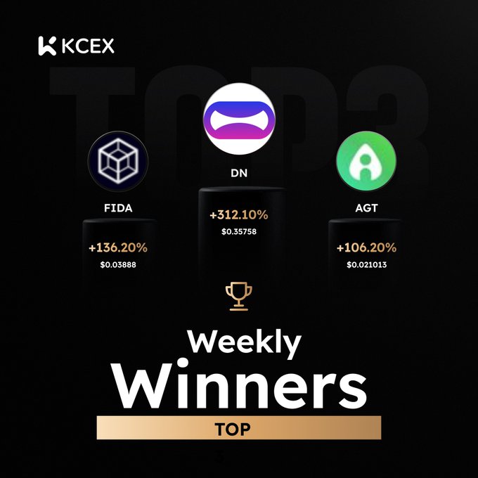 The image features a black background with white text that reads "Weekly Winners Top" followed by a list of cryptocurrency coins, including Bitcoin, Ethereum, Ripple, and others. The top three winners are listed below each coin's name, along with their respective values in dollars.